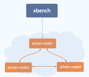 ../_images/xchain-performance-1.PNG